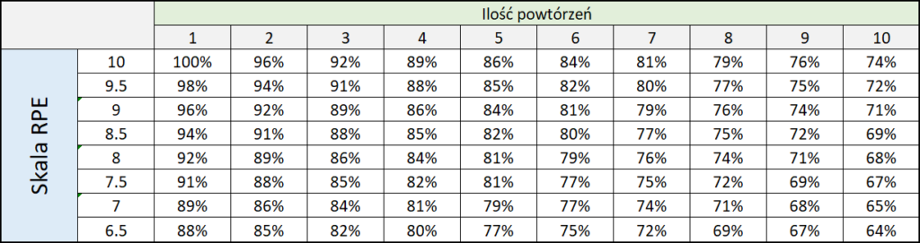 Tabel Rpe Rir Skala RPE i RIR – Jak lepiej kontrolować intensywność treningu ...