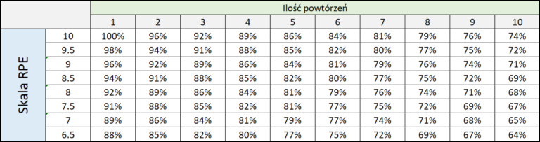 Tabel Rpe Rir Skala RPE i RIR – Jak lepiej kontrolować intensywność treningu ...
